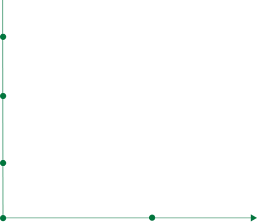 graph-section-solar-rich-green-power